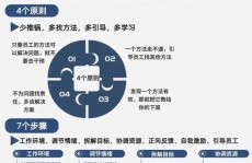 大数据团队安排架构,大数据团队安排架构概述