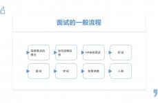 Ai面试归纳评分,技能革新下的招聘新趋势