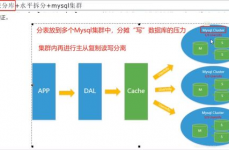 数据库面经,从基础常识到实战技巧