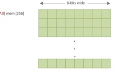 verilog数组,界说、运用与优化