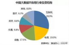 大数据职业有哪些,大数据职业概述