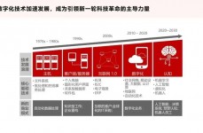 大数据技能和大数据,大数据技能的兴起与影响