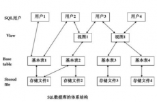 数据结构和数据库的差异,数据结构