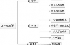 数据库学生选课体系,体系需求剖析