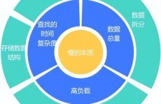 数据库分库分表,进步功能与扩展性的要害战略