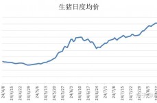 生猪大数据,引领农业现代化开展新篇章