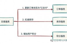 数据库源码,揭秘数据库中心原理与完成