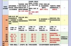 超市数据库规划,超市数据库规划概述