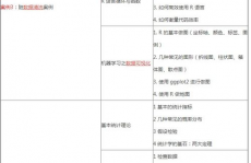 r言语证书,敞开数据科学工作生涯的敲门砖