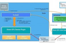 机器学习gpu,加快人工智能年代的核算需求