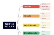 机器学习分类数据,根底概念与实践运用