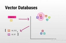 开源免费的向量数据库是什么,什么是开源免费的向量数据库？