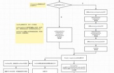 php 高档面试题, PHP 高档面试题解析