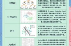 机器学习速成课程,轻松入门机器学习——谷歌官方速成课程全面解析