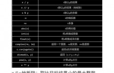 mysql保存两位小数, 运用 DECIMAL 数据类型