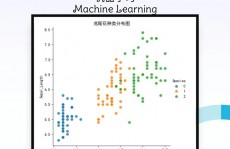 机器学习源码,从原理到实践