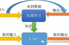 机器学习程序,从入门到实践