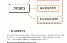 vue数据绑定, 数据绑定的概念