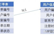 mysql怎样设置外键,什么是外键？