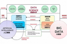 数据科学和机器学习,未来工作开展的黄金赛道