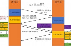 css加密, CSS加密的原理