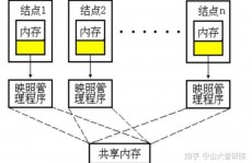 大数据散布式,大数据散布式概述