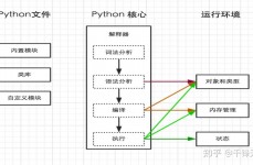 python云核算,Python在云核算范畴的运用与优势