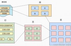 oracle表空间查询,深化解析Oracle数据库表空间查询技巧