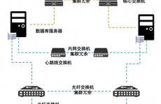 oracle云,助力企业数字化转型