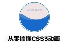 动画css