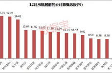 云核算的股票有哪些,云核算职业概述