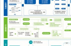 大数据生命周期,大数据生命周期概述