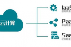 云核算的服务方式,云核算服务方式概述