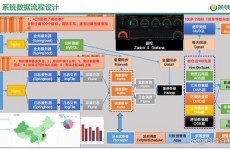 大数据离线剖析,大数据离线剖析概述