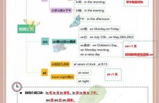 ai归纳语法,技能革新与言语学习的未来