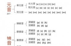 go音标怎样写,深化解析“go”的音标书写办法