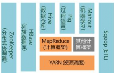 大数据核算结构,大数据核算结构概述