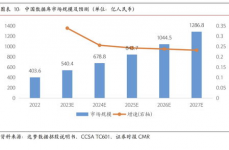 国产数据库概念股,兴起中的科技力气