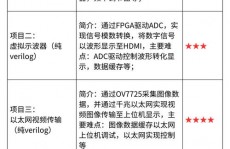 verilog计数器,浅显易懂Verilog计数器规划