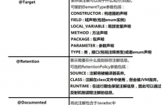 java自界说注解, 自界说注解的根本概念