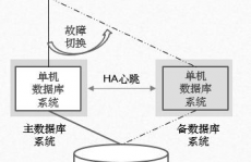 散布式数据库原理,散布式数据库概述