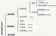 c言语的根本数据类型,二、根本数据类型概述