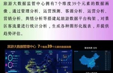 大数据客流剖析体系,大数据客流剖析体系的概述