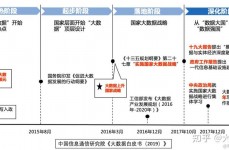 大数据工业展开规划,构建数字经济新引擎