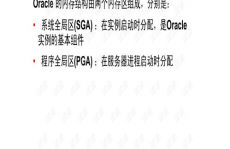 Oracle数据库根底,Oracle数据库简介