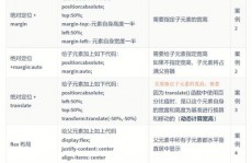 css核算, CSS 核算的根本概念