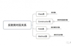 java反射机制原理, 反射机制概述