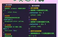 网页规划css, CSS根本语法与挑选器