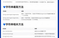 java字符串拼接,办法、功能与最佳实践