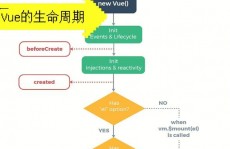 vue3的生命周期有哪些, Vue 3 生命周期概述